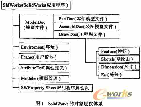 sw怎么把线段打断